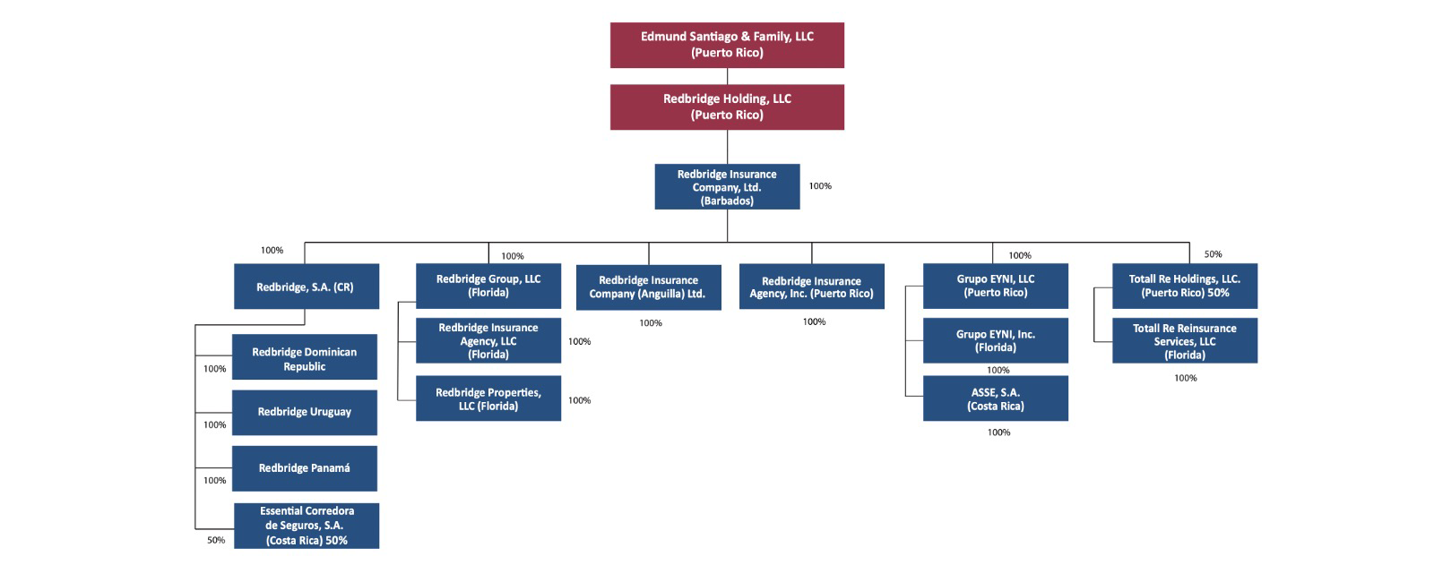 corp-organization-chart-1800.png